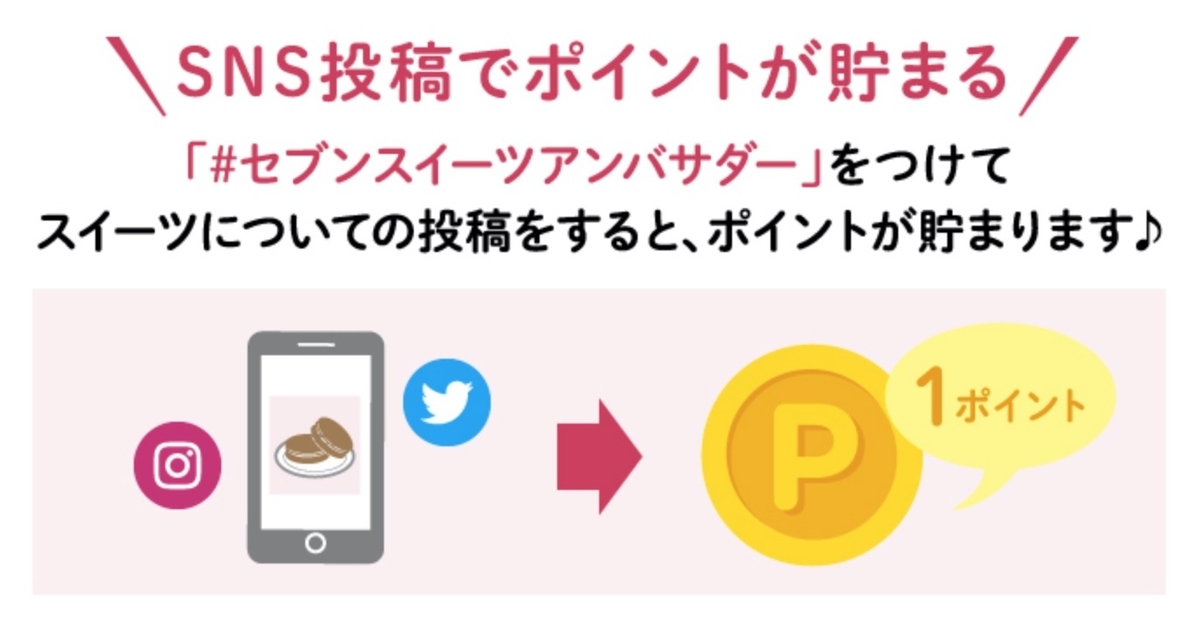 セブンスイーツアンバサダーランクアップの仕組み